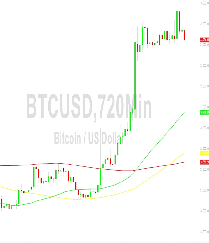 Bitcoin (BTC) Price Analysis Expanding Volatility Clouds Technical